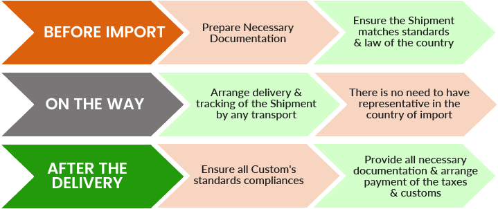 ior eor logistics company in india